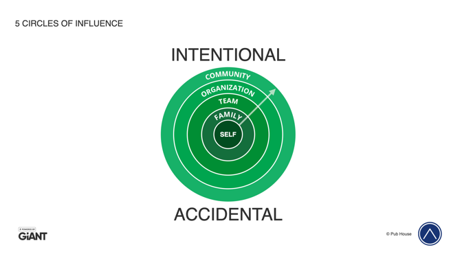 5 circles.png