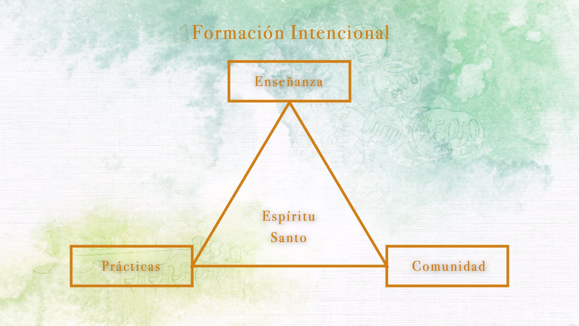 Formacion Intencional