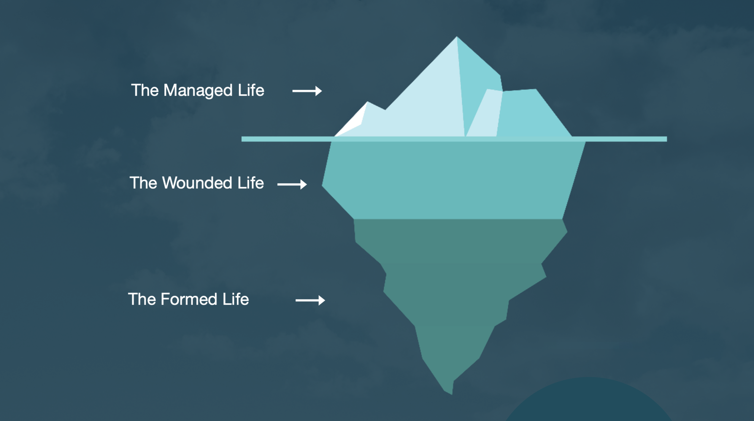 Managed Life.png