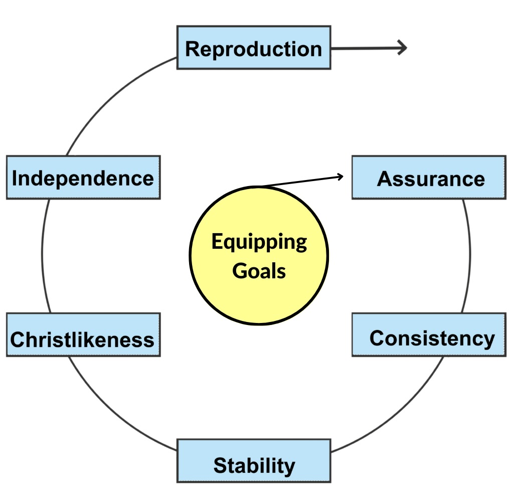 Equipping Goals (2).jpeg