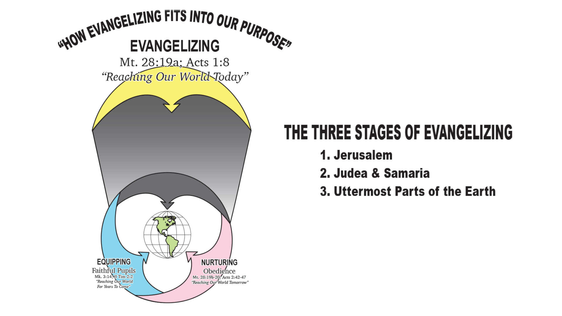 Sermon Title Slide.png