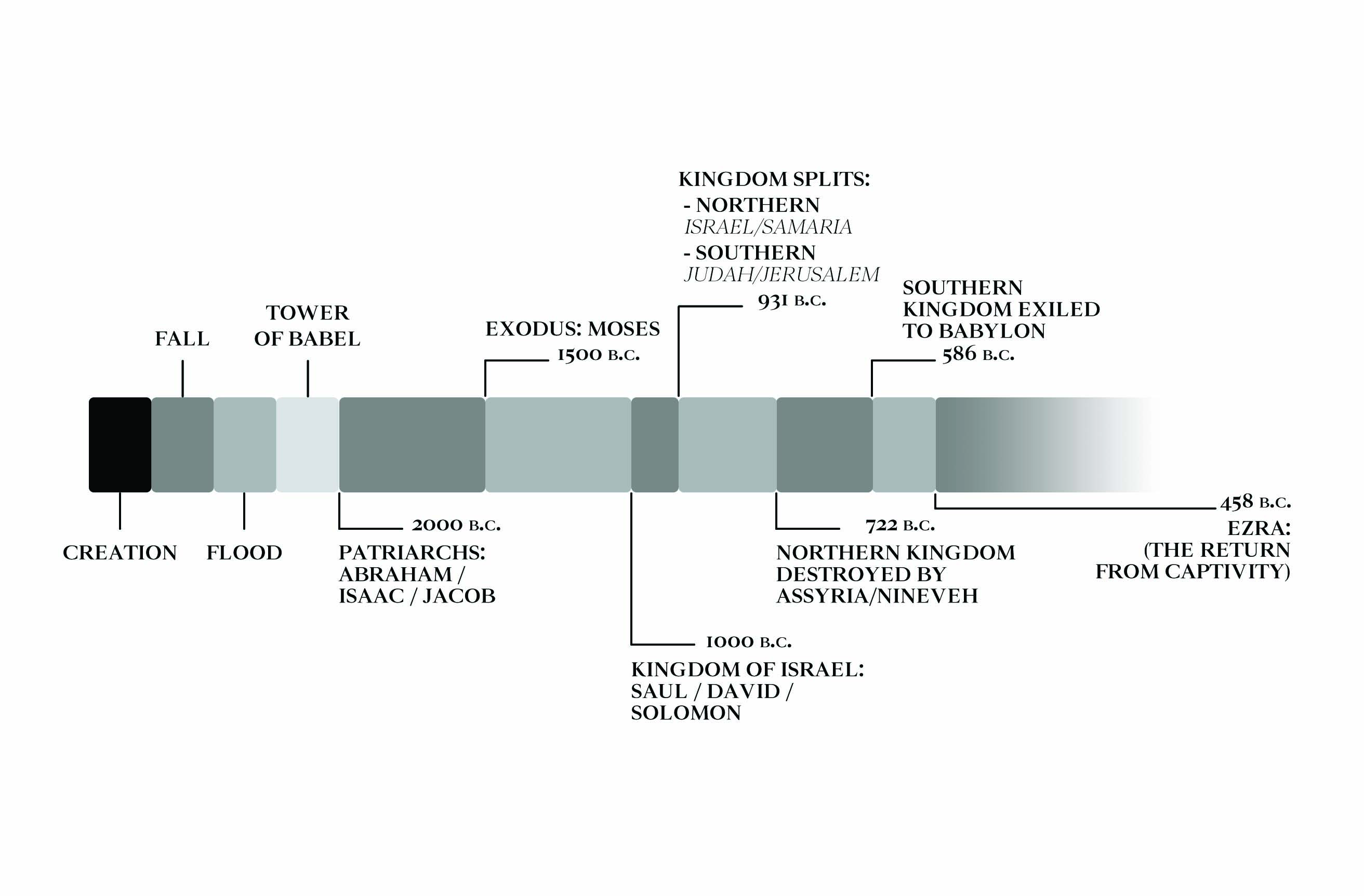 MICAH_Timeline.jpg