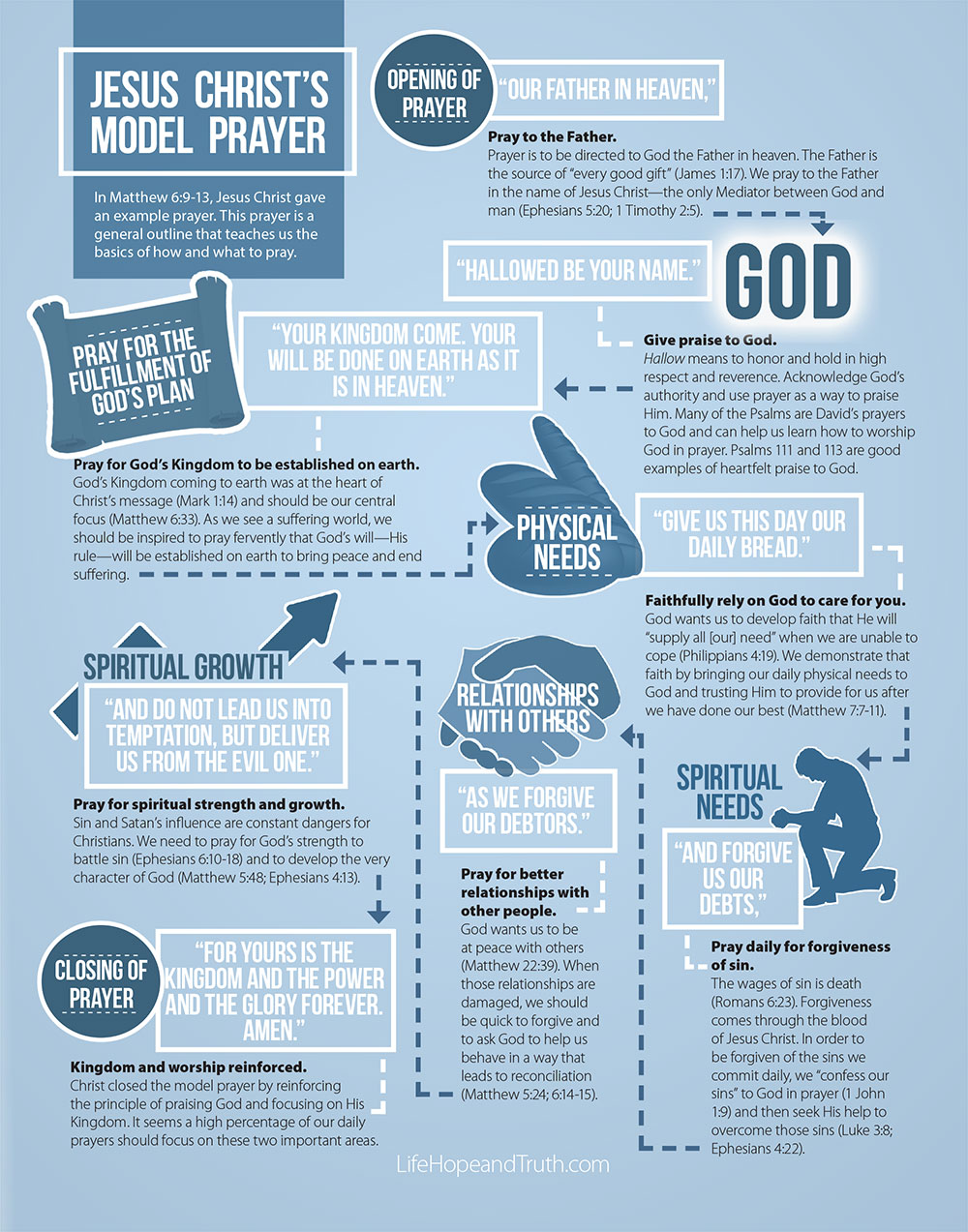 Discern_vol2_no1_LordsPrayer_1000x1273.jpg