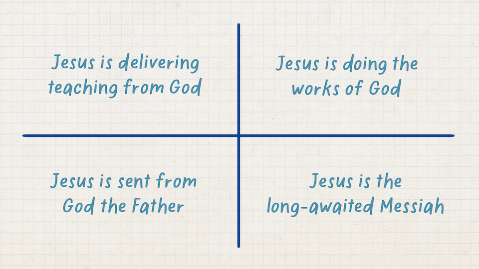Weekend Sermon Template-3.png