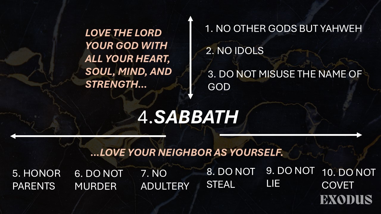 10 Commandments & Greatest Commandment.jpg