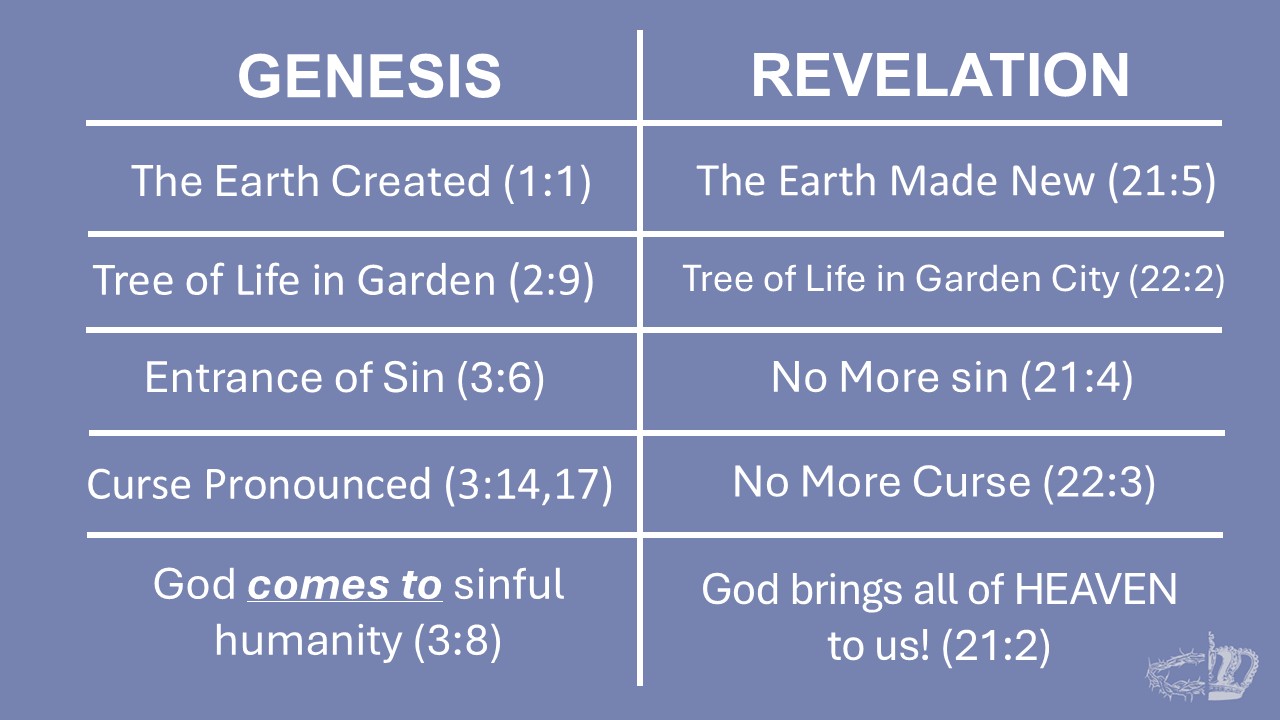 Genesis - Revelation Graph.jpg