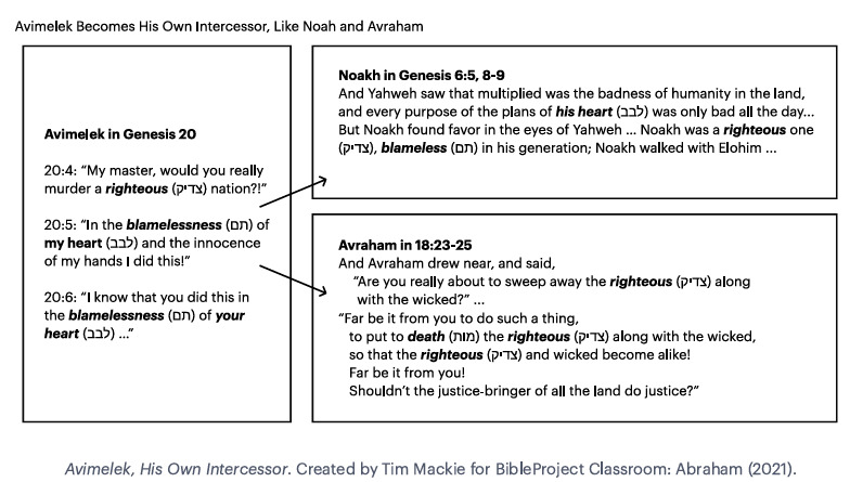 Avimelek his own intercessor.png