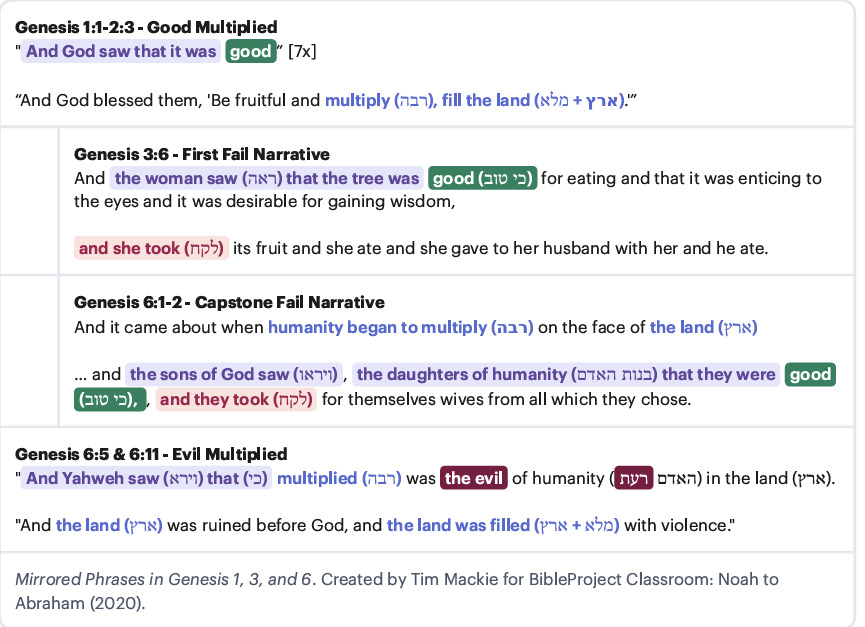 Mirrored Phrases in Genesis 1, 3, 6.png