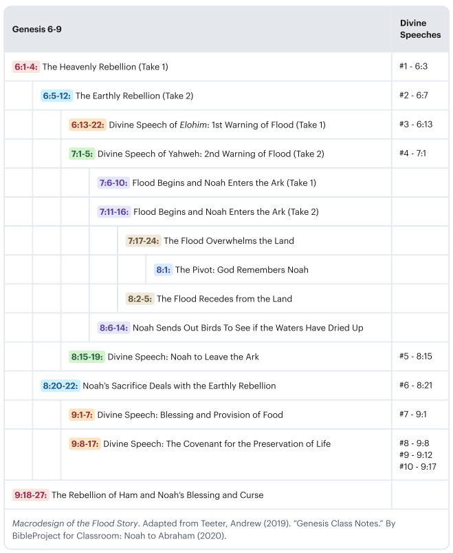 Gne6-9outline.png