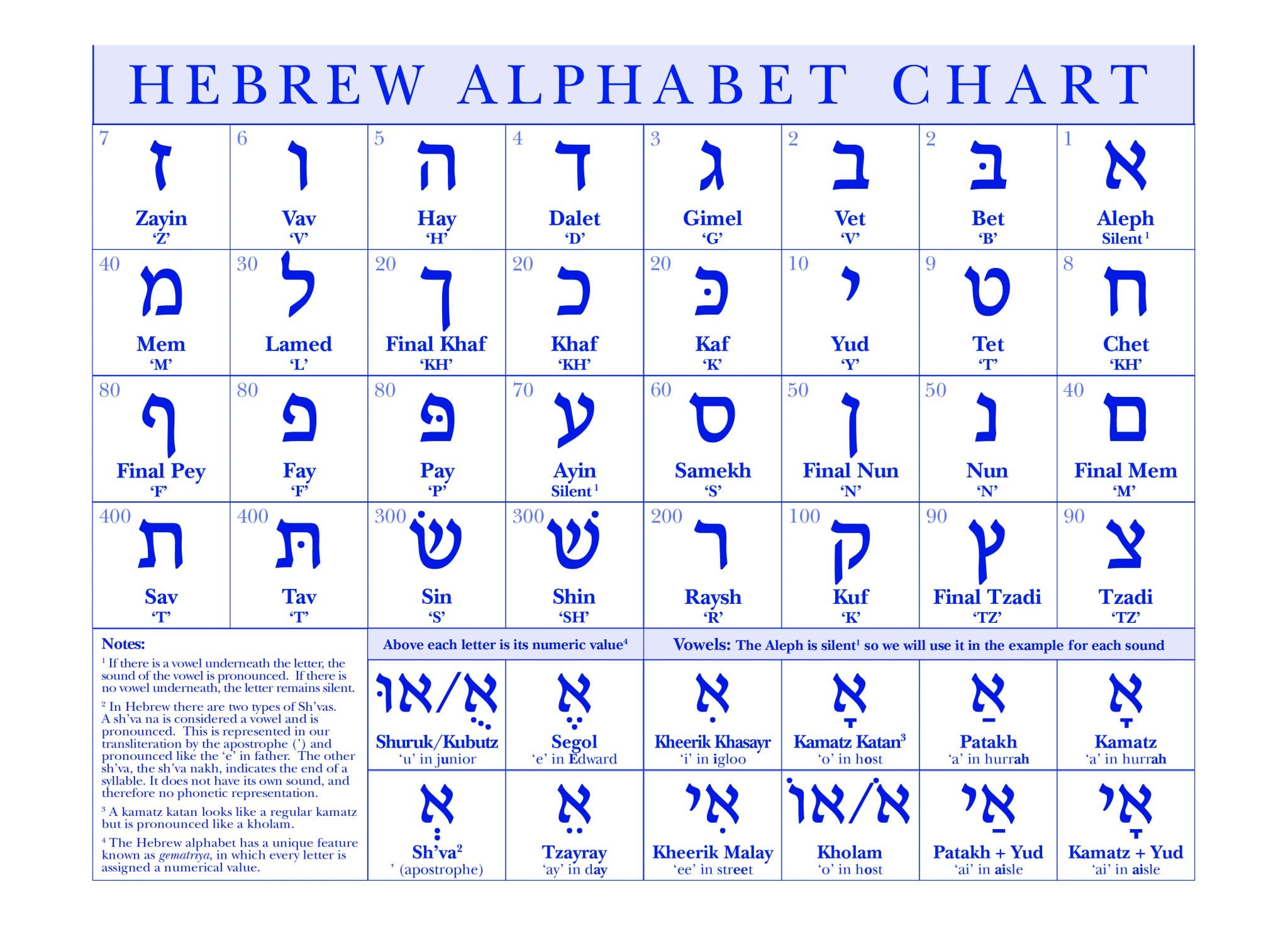 Hebrew-Chart-full.jpg