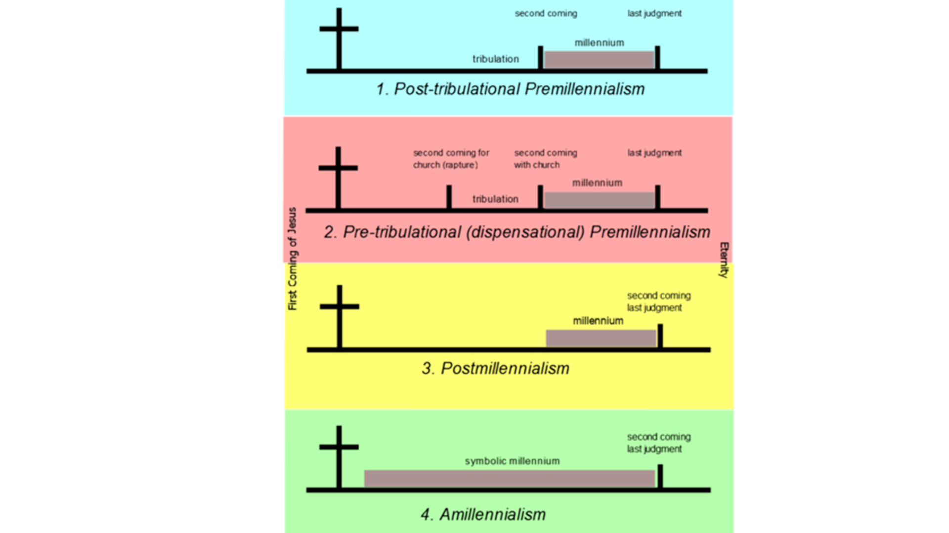Best Millenial Chart I Could Find.png