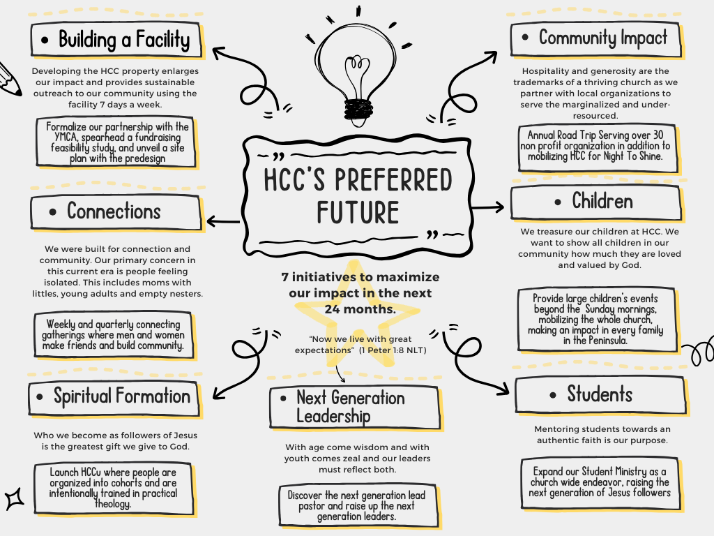 HCC's Preferred Future 2:28:24 Final.png