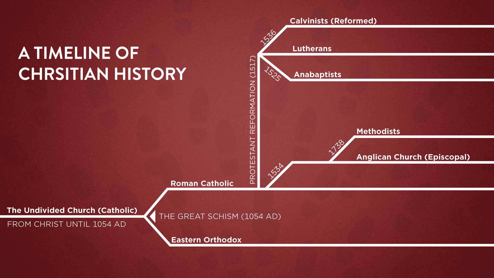 History-of-Christianity.jpg
