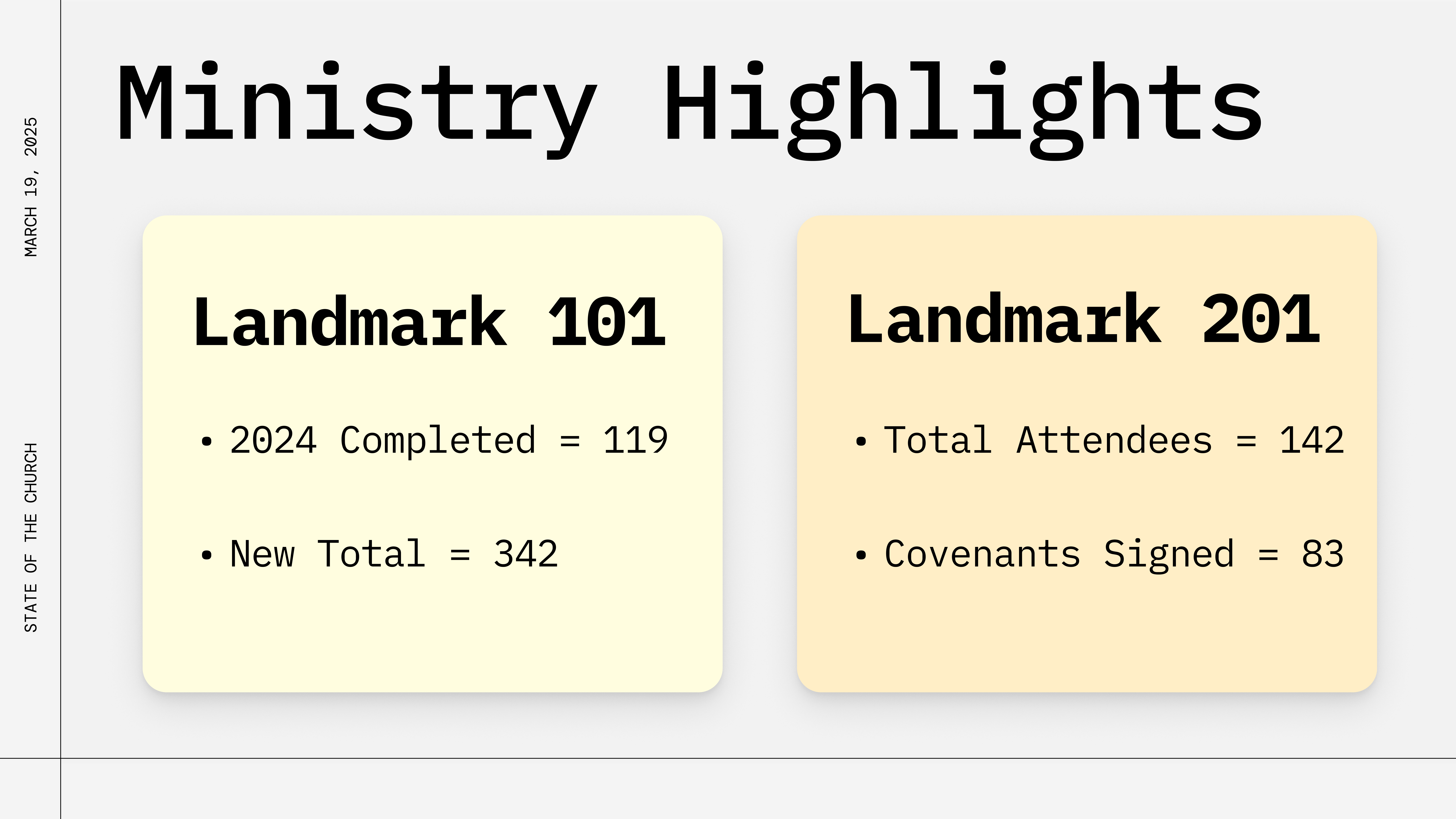 StateOfTheChurch2025-10.png