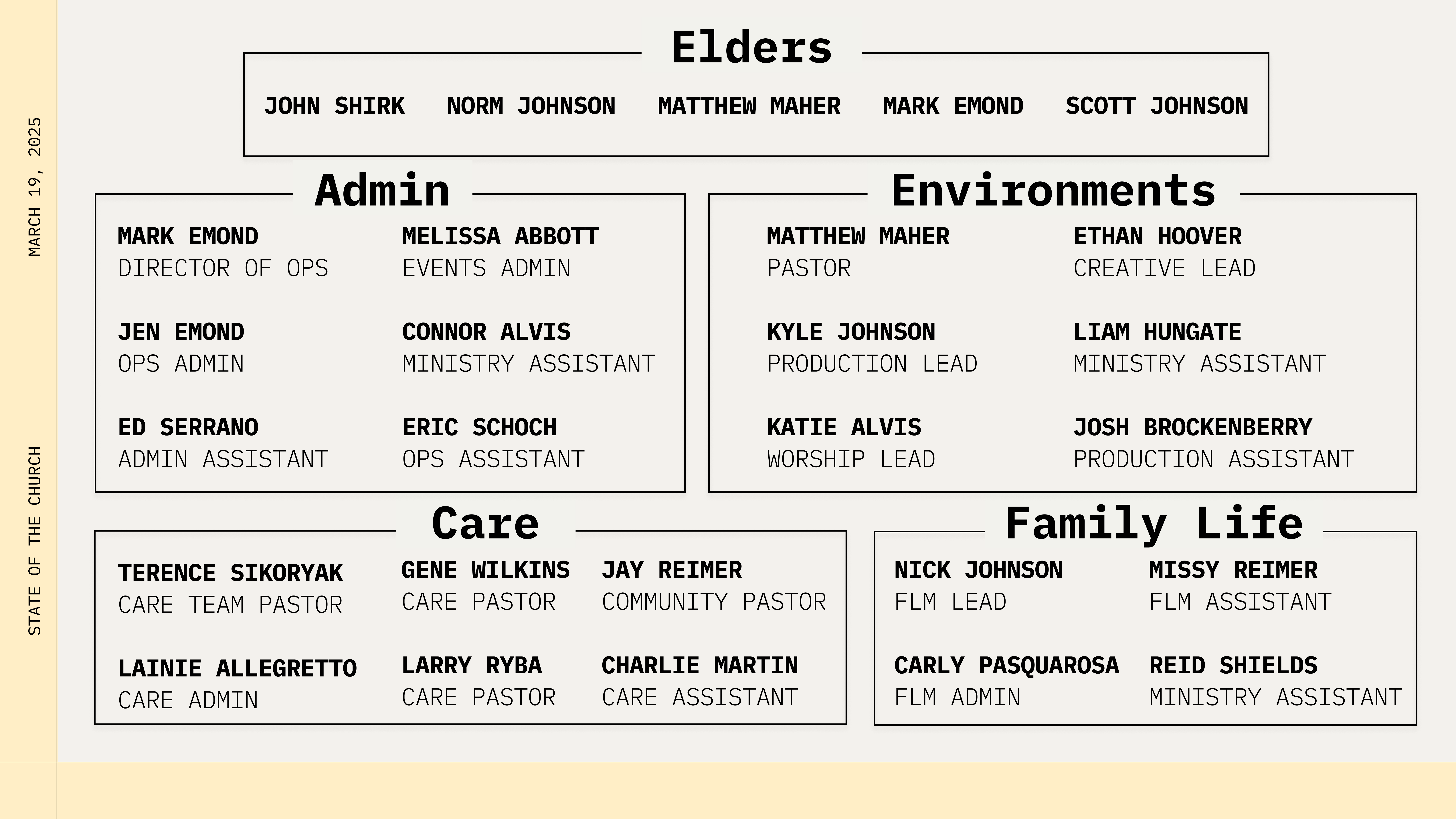 StateOfTheChurch2025-5.png