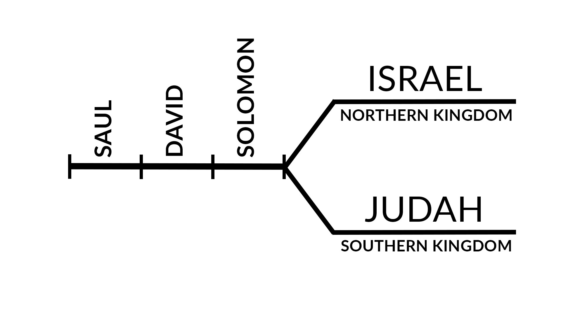 Kingdome_Timeline.JPEG
