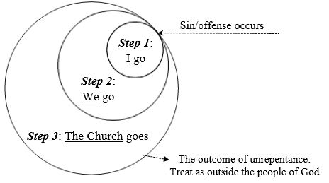 Progressively Widening Process Graphic.JPG