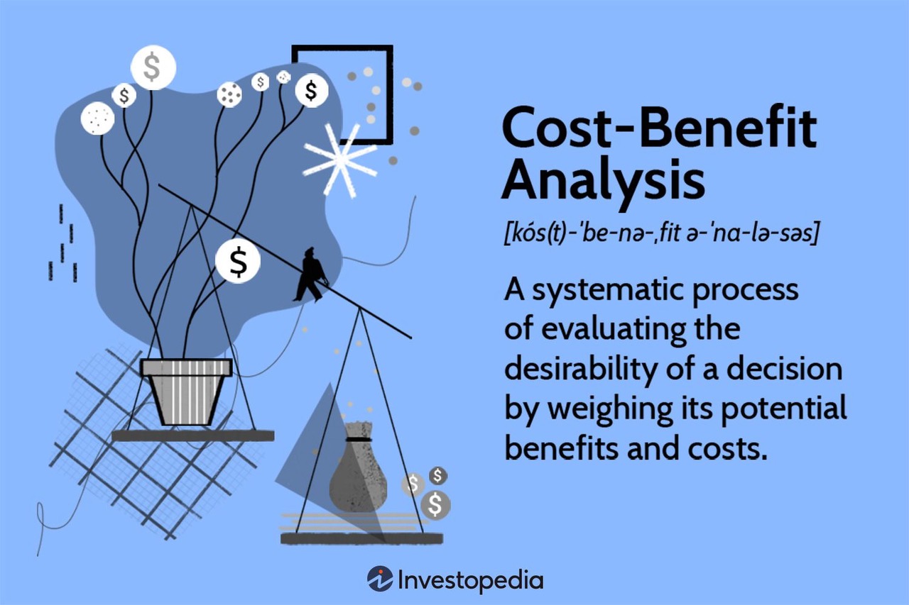 Cost-benefitanalysis-3be1b4befc724d8ca1e69760344ece2f.jpeg