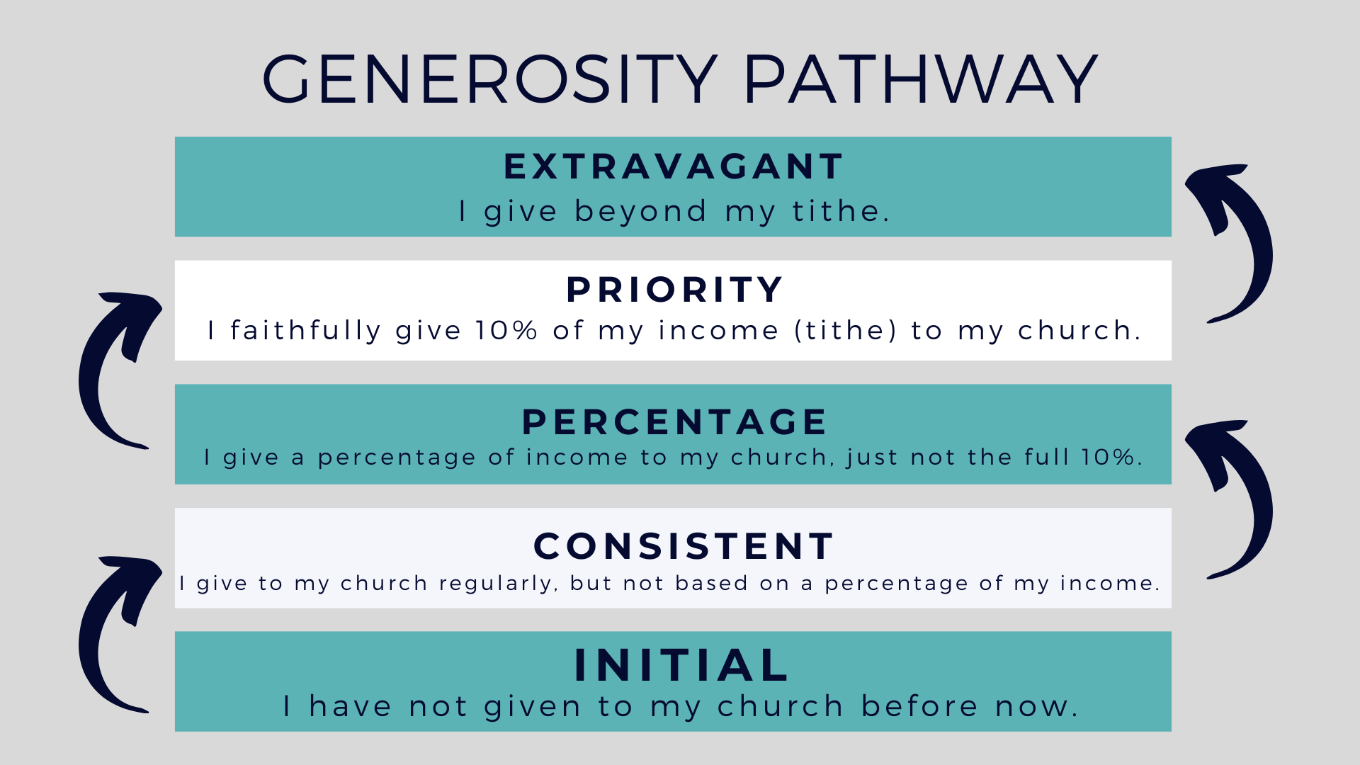 Generosity Pathway.png