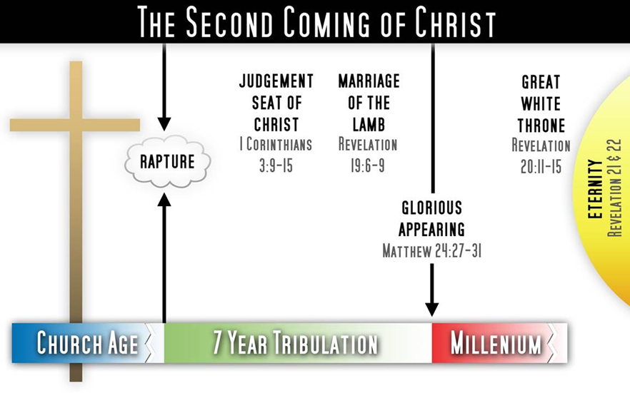 End of Timeline.png