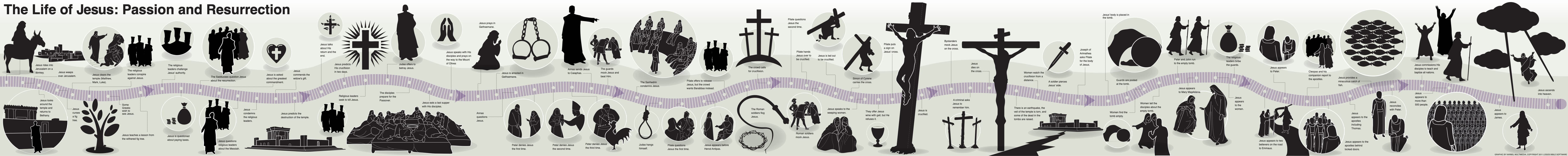 JESUS ROAD OF VICTORY.jpeg