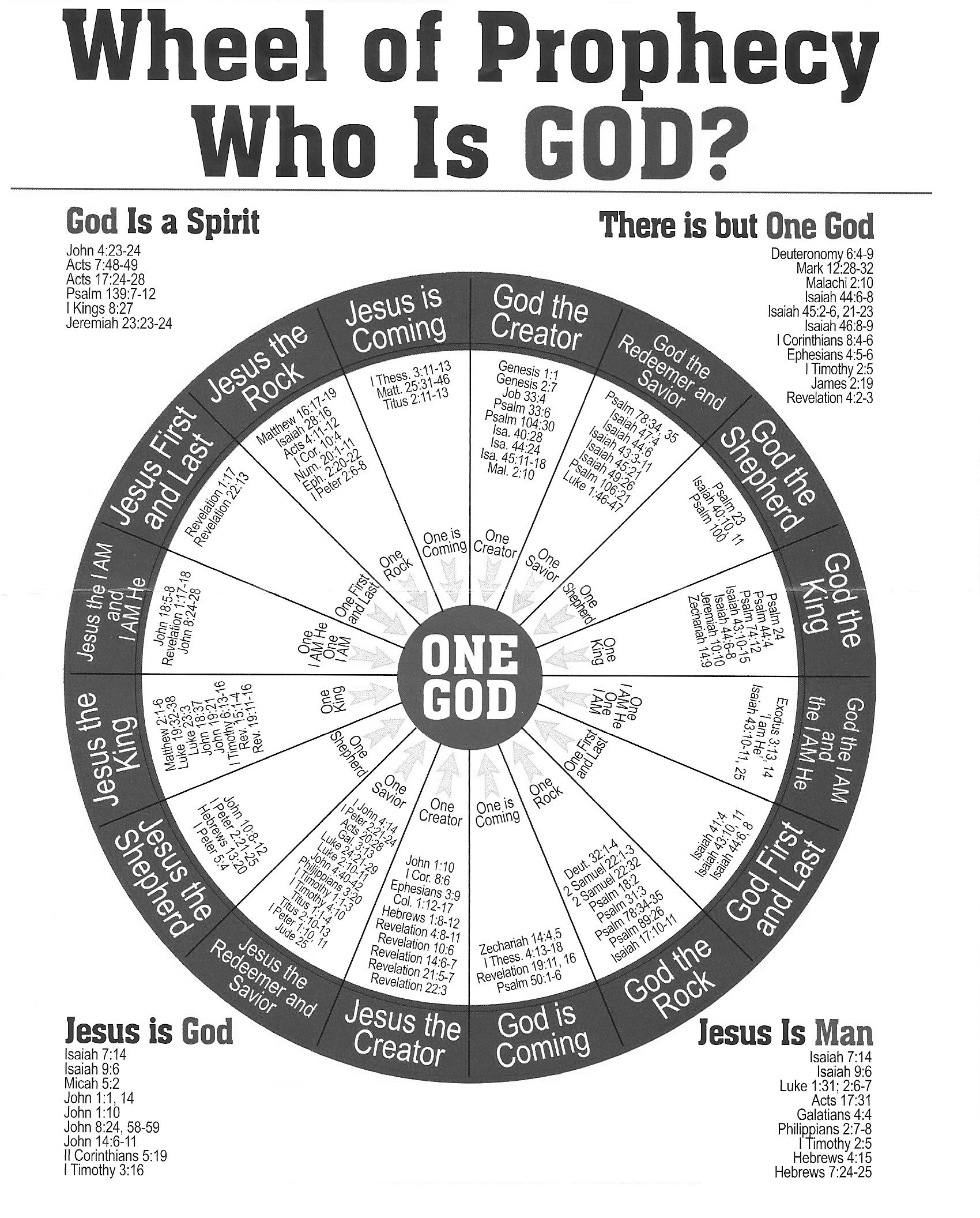 Wheel of Prophecy - One God.jpg
