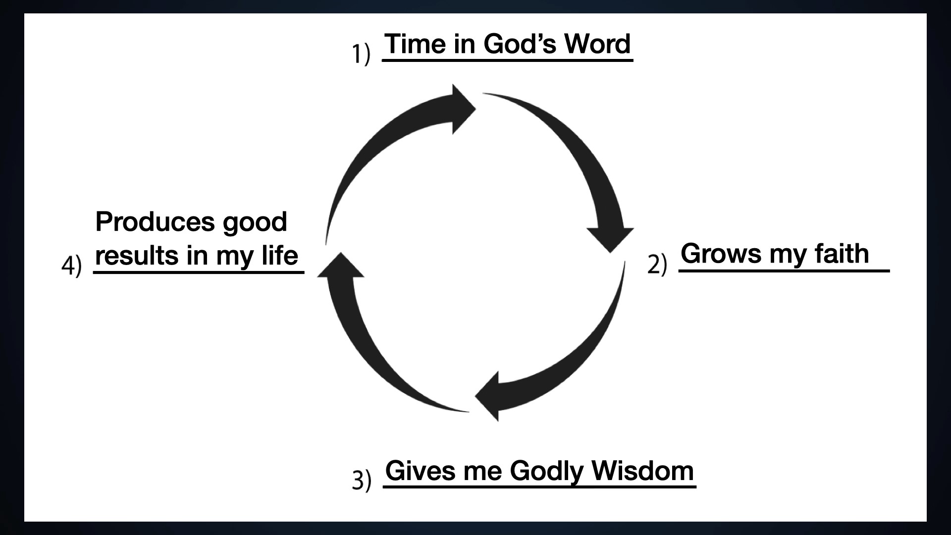 _Accelerating Your Spiritual Growth_8-27-23._006.jpeg